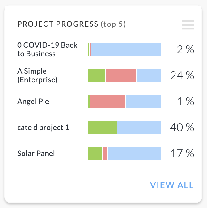 Project_Progress.png