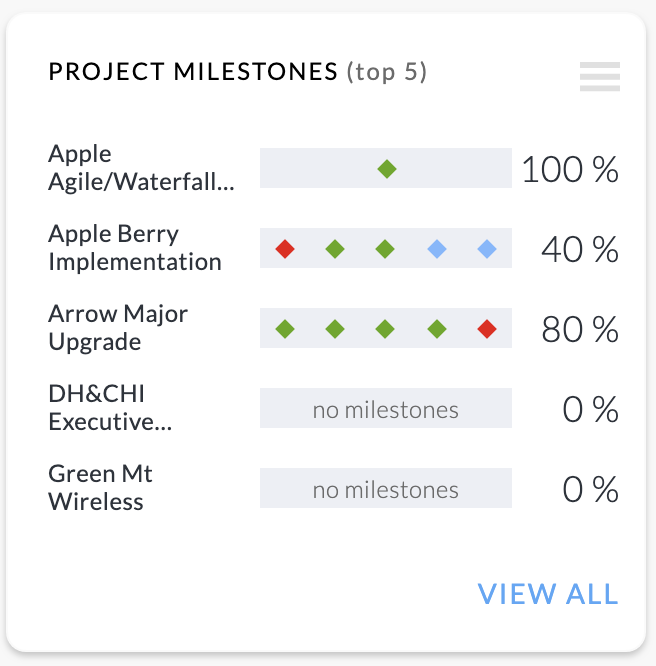 Project_Milestones.png