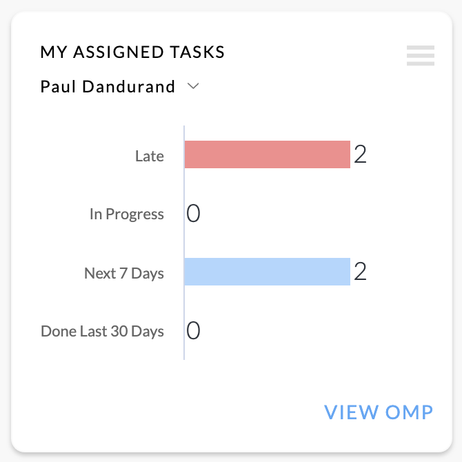 My_Assigned_Tasks.png