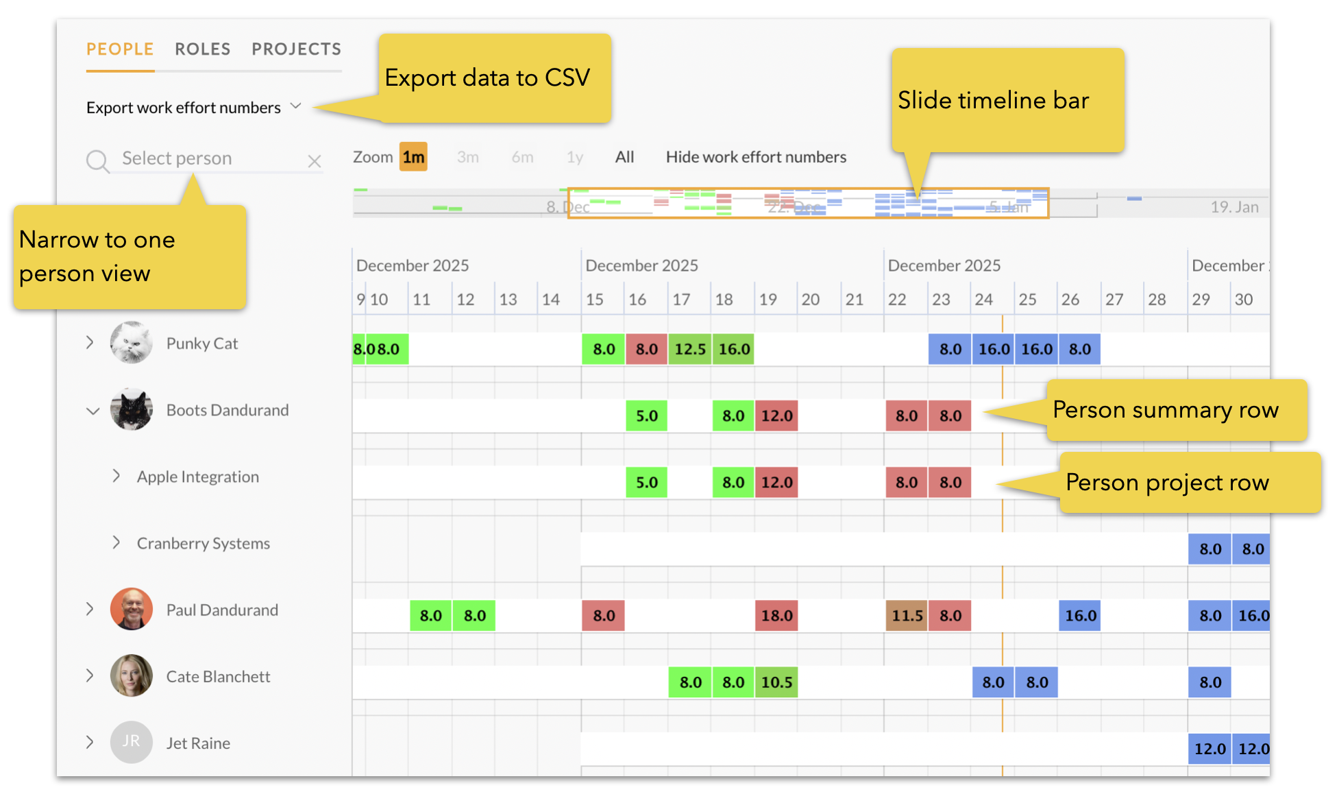 Timeline with Work Effort.png
